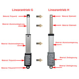188N Miniatur Kleiner Elektrischer Linearantrieb & Linearaktuator – 100mm Hub (Modell 0041628)