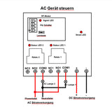 2-Kanal Hochleistung Funkrelais 30A Potentialfreier Ausgang mit Fernbedienung 5km Reichweite (Modell 0020105)