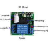 1 Kanal 50m DC 6V/9V/12V/24V Funkschalter mit Verriegelung Modus (Modell 0020067)