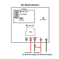 1-Kanal DC 30A 10~80V Potentialfreier Schalter – 5000 m Reichweite bei Fernsteuerung (Modell 0020092)
