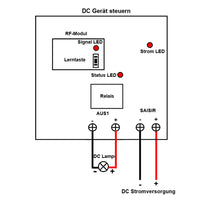 1-Kanal Funklichtschalter mit 1000m Fernsteuerung und 10A DC Ausgang (Modell 0020491)