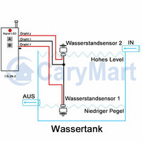 1000M Sender Ausgelöst Durch Zwei NO Potentialfreie Kontakte (Modell 0021046)