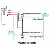 1000M Sender Ausgelöst Durch Zwei NO Potentialfreie Kontakte (Modell 0021046)