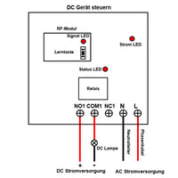 1km Hohe Reichweite Relais Funkschalter mit 1 Kanal Potentialfreier Ausgang (Modell 0020469)