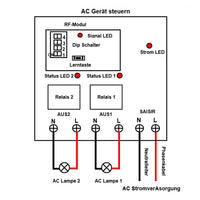 2-Kanal 5km AC 220V/230V Funkschalter Außen mit Fernbedienung für AC-Beleuchtungsgeräte (Modell 0020149)