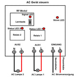 2 Kanäle Wasserdichter Funkschalter mit 12V 24V AC Ausgang Eingang (Modell 0020051)