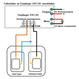2 Pedale Fußschalter mit NO Kontakt für DC Motor oder Linearantrieb (Modell 0044200)