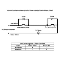 2000N Kompakter Linearantrieb 10mm Hub Linearaktor (Modell 0041630)