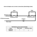 3000N Industrieller Hochleistungs Linearantrieb 1500mm Hub Elektrischer Linearaktuator (Modell 0041556)