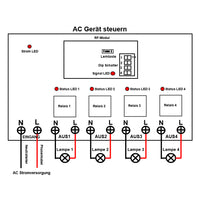 4-Kanal 230V Funkfernschalter Set 5km Reichweite für AC Bewässerung & Ventilsteuerung (Modell 0020226)