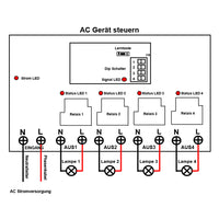 4-Kanal AC 220V/230V Wasserpumpe Fernbedienung Schalter 5000 Meter 30A Hochleistung Ventilsteuerung (Modell 0020673)