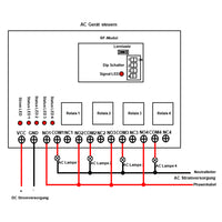 4-Kanal DC 10~24V 5km Potentialfreier Funkschalter für Außenbeleuchtung Bewässerungssteuerung (Modell 0020013)