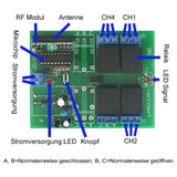4-Kanal DC 6V/9V/12V/24V Empfänger mit 10A Potentialfreier Ausgang (Modell 0020383)