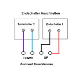 5A AC 220V 230V Funkempfänger für 1 Kanal Wechselstrommotor Steuern (Modell 0020324)