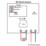 5km DC 10~80V Fernsteuerung Schalter - 1-Kanal 30A Hochleistung DC Ausgang (Modell 0020114)