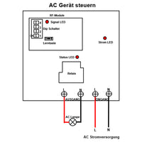 5km Funkschalter Set 230V AC mit 1-Kanal 30A Hochleistung AC Ausgang für Bewässerungspumpe (Modell 0020136)