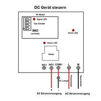 5km Funksender und Empfänger 230V AC Eingang 30A Potentialfreier Ausgang (Modell 0020704)