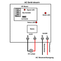 AC Ausgang Eingang 5000m Fernbedienungsschalter Ausgelöst durch AC Spannung (Modell 0023019)