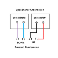 AC Motor Fernbedienungsschalter 230V Motor Vorwärts reversibele Steuerung (Modell 0020318)