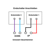 AC Motor Fernbedienungsschalter 230V Motor Vorwärts reversibele Steuerung (Modell 0020318)