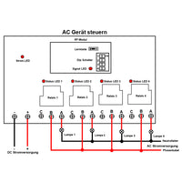 DC 10~80V Fernbedienung Schalter 5000m Hohe Reichweite 4-Kanal Relais Potentialfreier Ausgang (Modell 0020110)