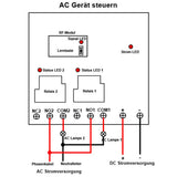 DC 12V 24V Empfänger mit 2 Kanäle Hochleistung Potentialfreier Kontakt Relais (Modell 0020338)