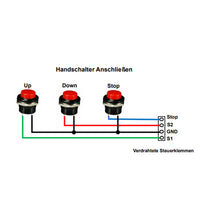 DC 12V / 24V Hochleistungs Fernschalter für DC Motor / Linearantrieb (Modell 0020512)
