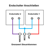 DC 12V / 24V Hochleistungs Fernschalter für DC Motor / Linearantrieb (Modell 0020512)