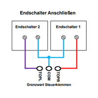 DC 9~36V Funkfernschalter für DC Motor / Linearantrieb (Modell 0020317)