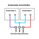 DC 9~36V Funkfernschalter für DC Motor / Linearantrieb (Modell 0020317)