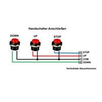 DC 9~36V Funkfernschalter für DC Motor / Linearantrieb (Modell 0020317)