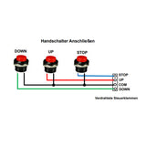 DC 9~36V Funkfernschalter für DC Motor / Linearantrieb (Modell 0020317)