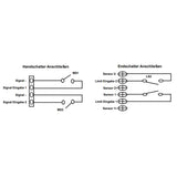 DC Motor Funk Fernschalter für Linearantrieb Steuerung (Modell 0020153)