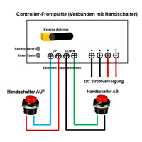 Ein-Steuerung-Drei Synchronregler Für 3 Hochleistungs Linearantriebe C (Modell 0043029)