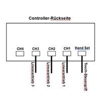 Ein-Steuerung-Drei Synchronregler Für 3 Linearantriebe A / B / J (Modell 0043027)