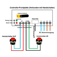Ein-Steuerung-Vier Synchronregler Für 4 Hochleistungs Linearantriebe C (Modell 0043017)