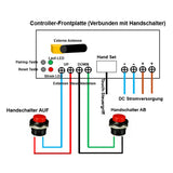 Ein-Steuerung-Vier Synchronregler Für 4 Hochleistungs Linearantriebe C (Modell 0043017)
