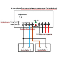 Ein-Steuerung-Vier Synchronregler Für 4 Linearantriebe A / B / J (Modell 0043026)