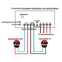 Ein-Steuerung-Vier Synchronregler Für 4 Linearantriebe A / B / J (Modell 0043026)