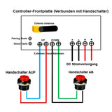 Ein-Steuerung-Zwei Synchronregler Für 2 Hochleistungs Linearantriebe C (Modell 0043016)