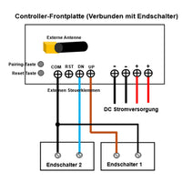 Ein-Steuerung-Zwei Synchronregler Für 2 Hochleistungs Linearantriebe C (Modell 0043016)
