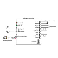 Funkschalter Steuert Geschwindigkeit von Linearantrieb / Gleichstrommotor (Modell 0020151)