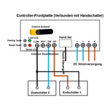 Vier 1500MM 3000N Elektrische Linearantriebe Industrie Linearaktoren Synchronisierung (Modell 0043054-3)