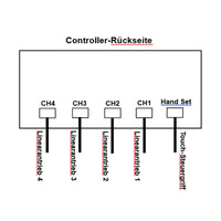 Vier 2000N Elektrische Linearantriebe Linearaktoren Synchronisierung (Modell 0043050)