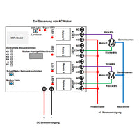 Vier-Wege WIFI / Bluetooth Schalter Fernsteuerung von Motor oder Linearantrieb (Modell 0022015)