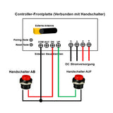 Zwei 12000N Elektrische Linearantriebe Schwerlast Linearaktoren Synchronisierung (Modell 0043055)