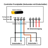 Zwei 1500MM 3000N Elektrische Linearantriebe Industrie Linearaktoren Synchronisierung (Modell 0043053-3)